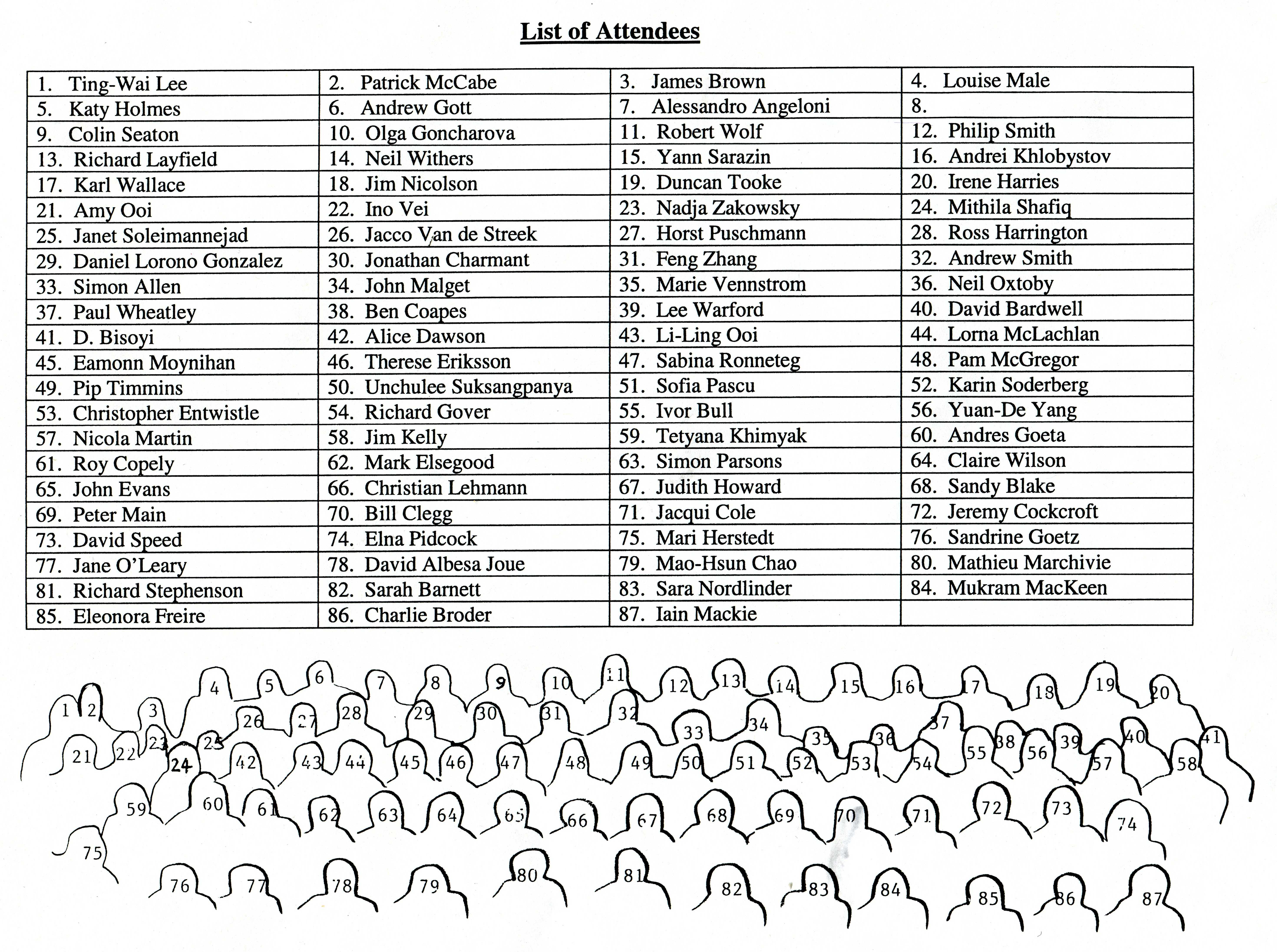 2001: BCA Intensive Course in X-ray Structure Analysis: Participants