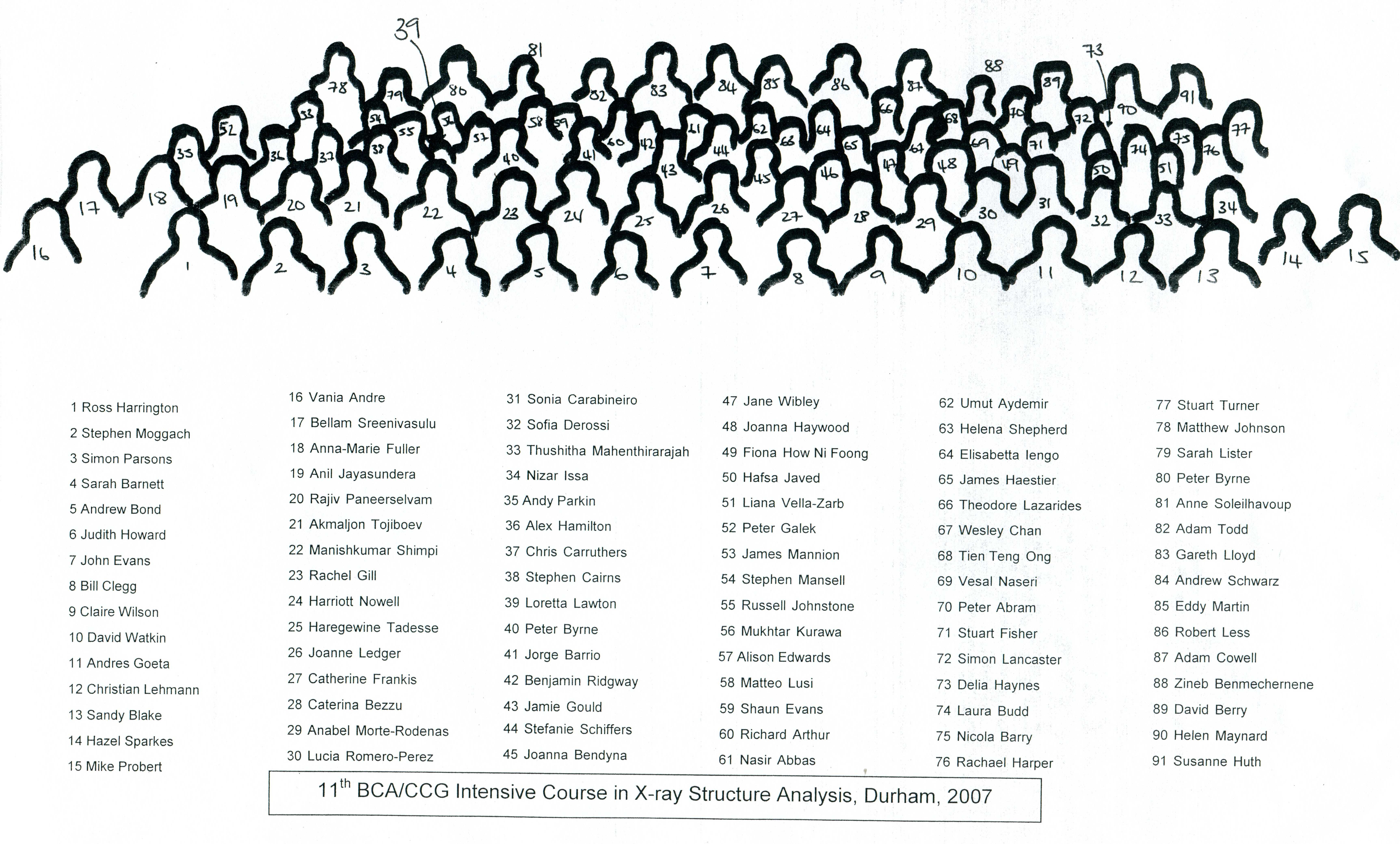 2007: BCA Intensive Course in X-ray Structure Analysis: Participants