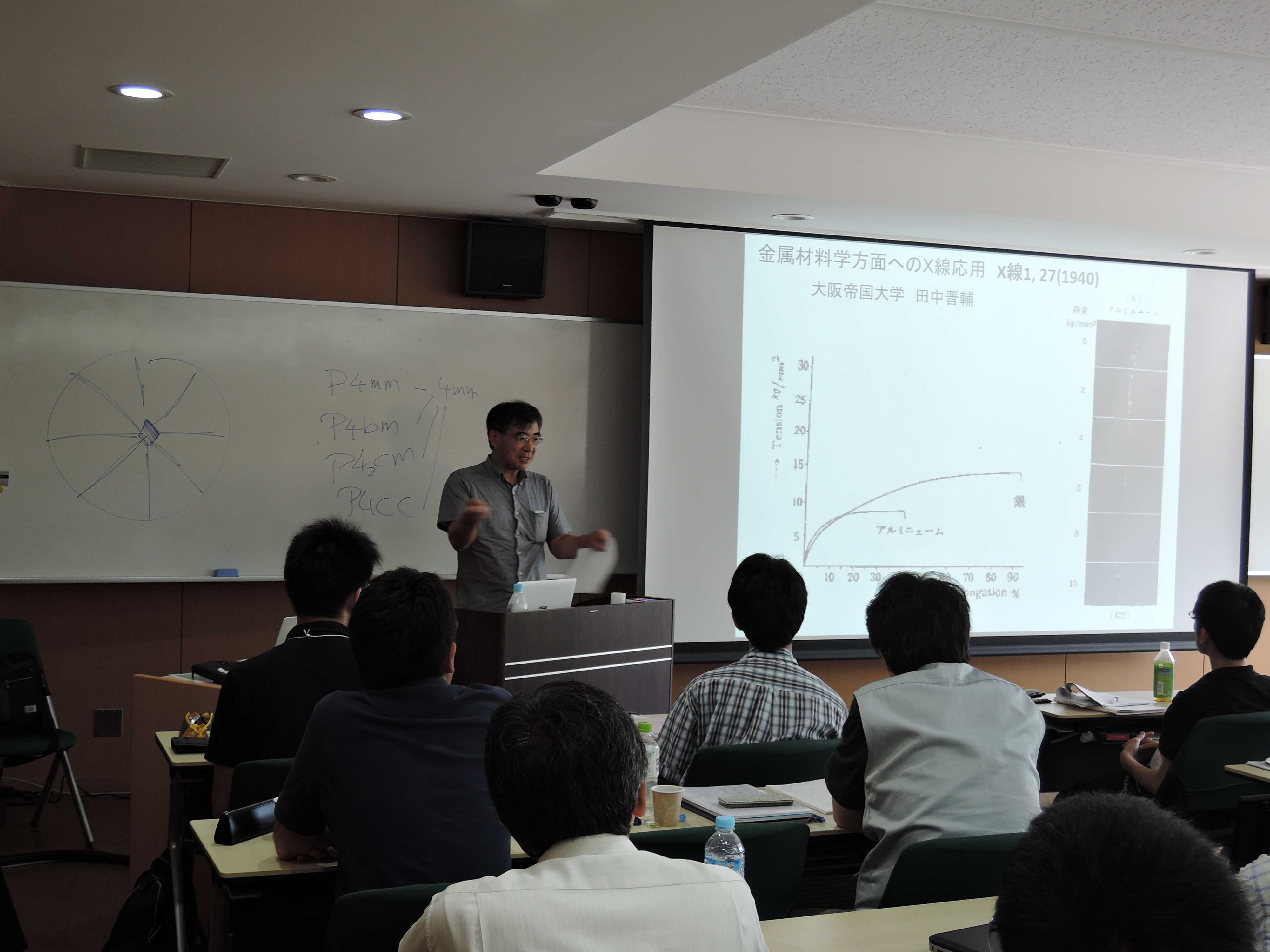 2015: Training Course on Symmetry and Group Theory: Participants
