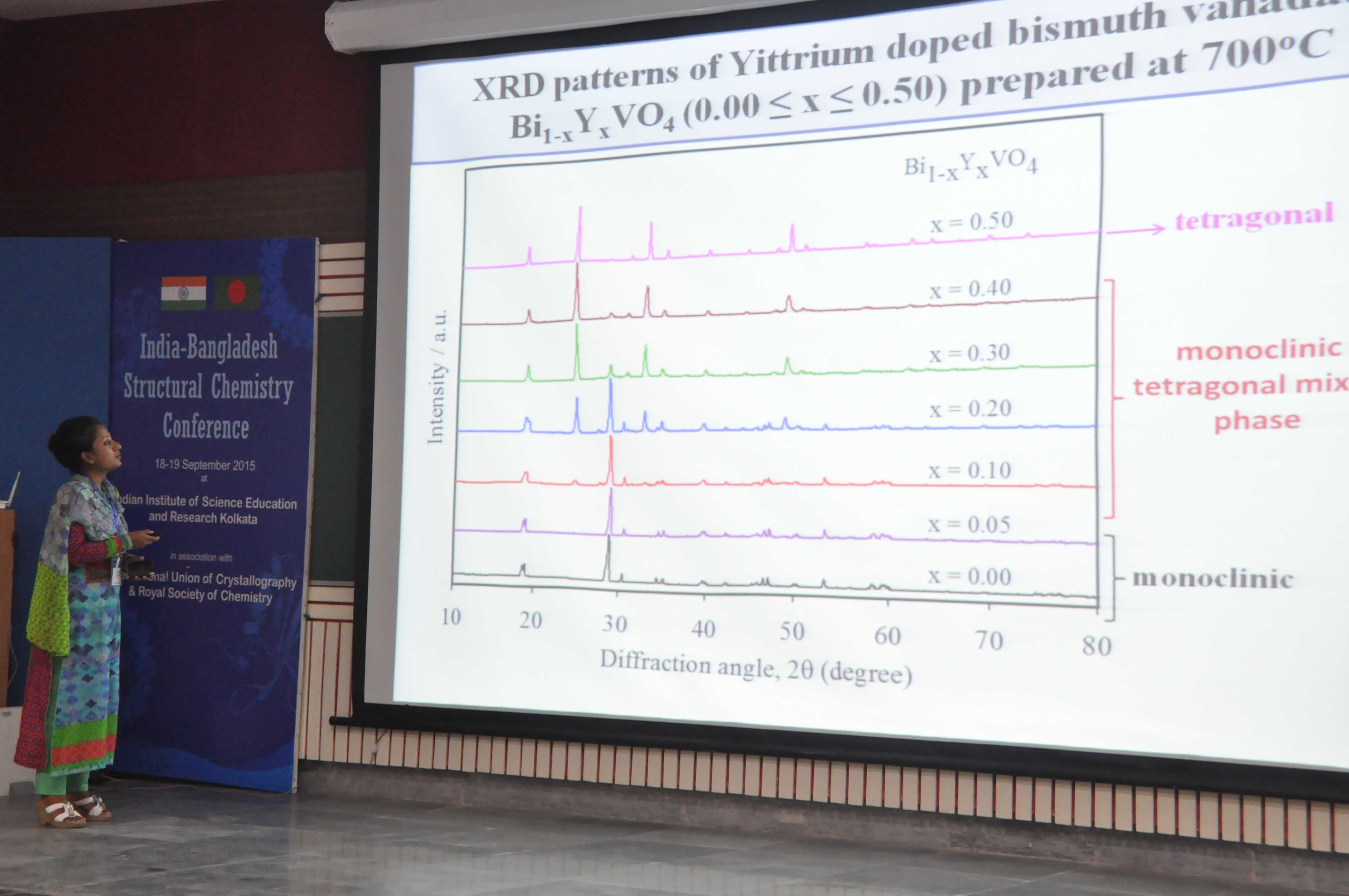 2015: India-Bangladesh Structural Chemistry Conference 2015: Lecture
