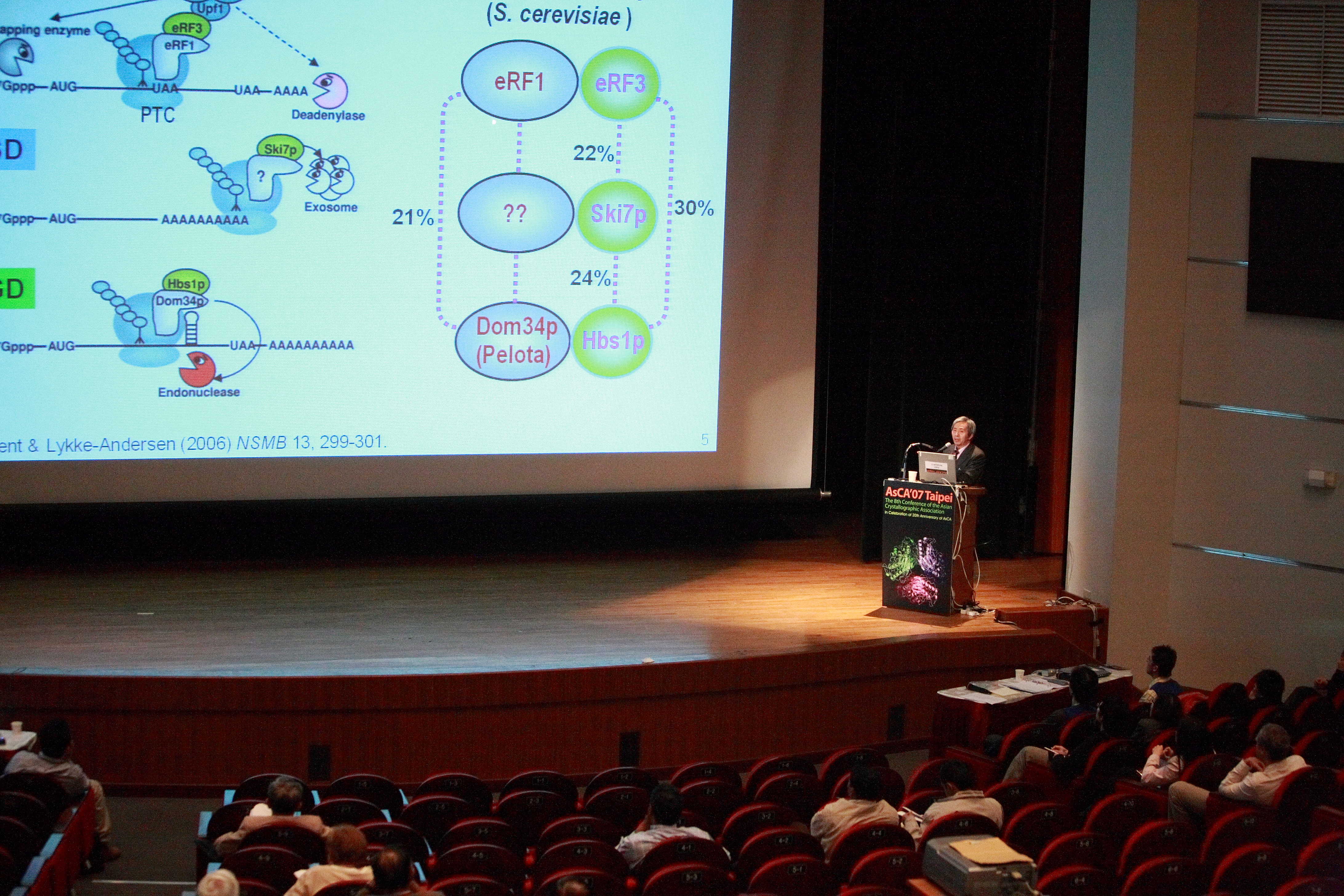 2007: AsCA Meeting: Lectures