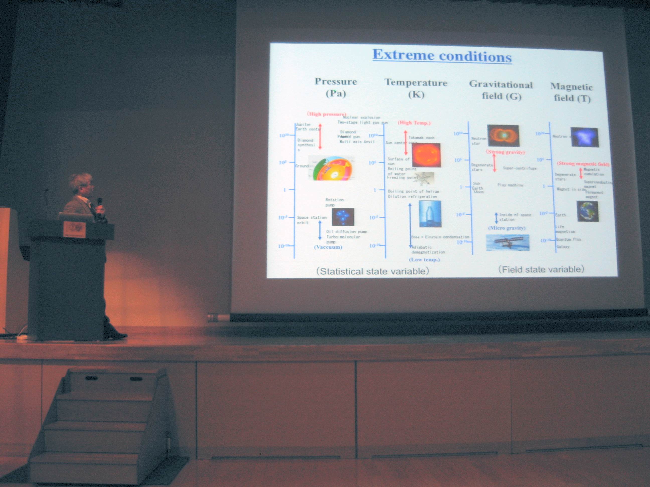 2014: Fifth meeting of the Research Consortium on High-pressure Research and the Kumamoto International Symposium on Recent Advancement of Physics and Mineralogy VI: Lectures