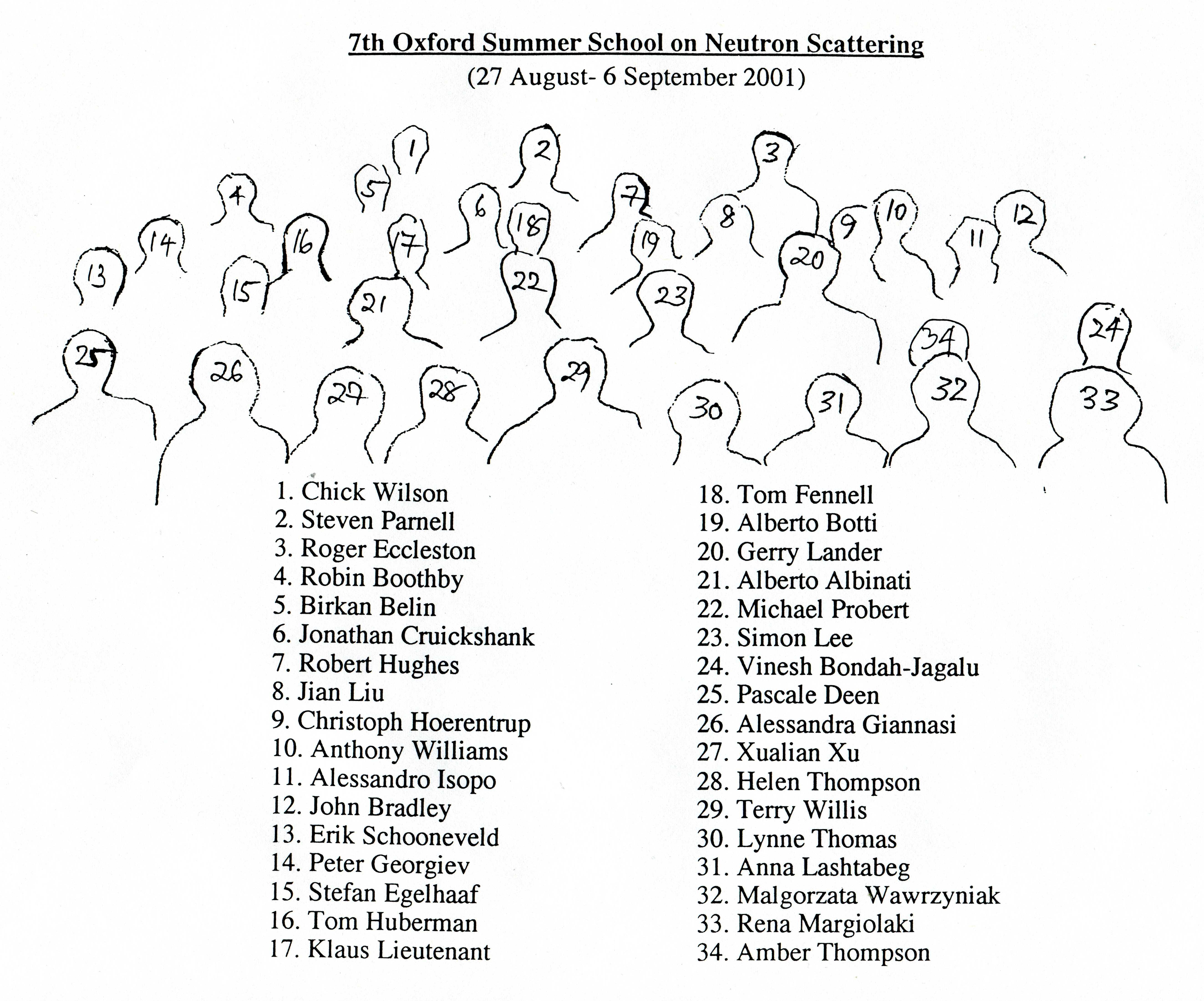 2001: Oxford School on Neutron Scattering: Participants