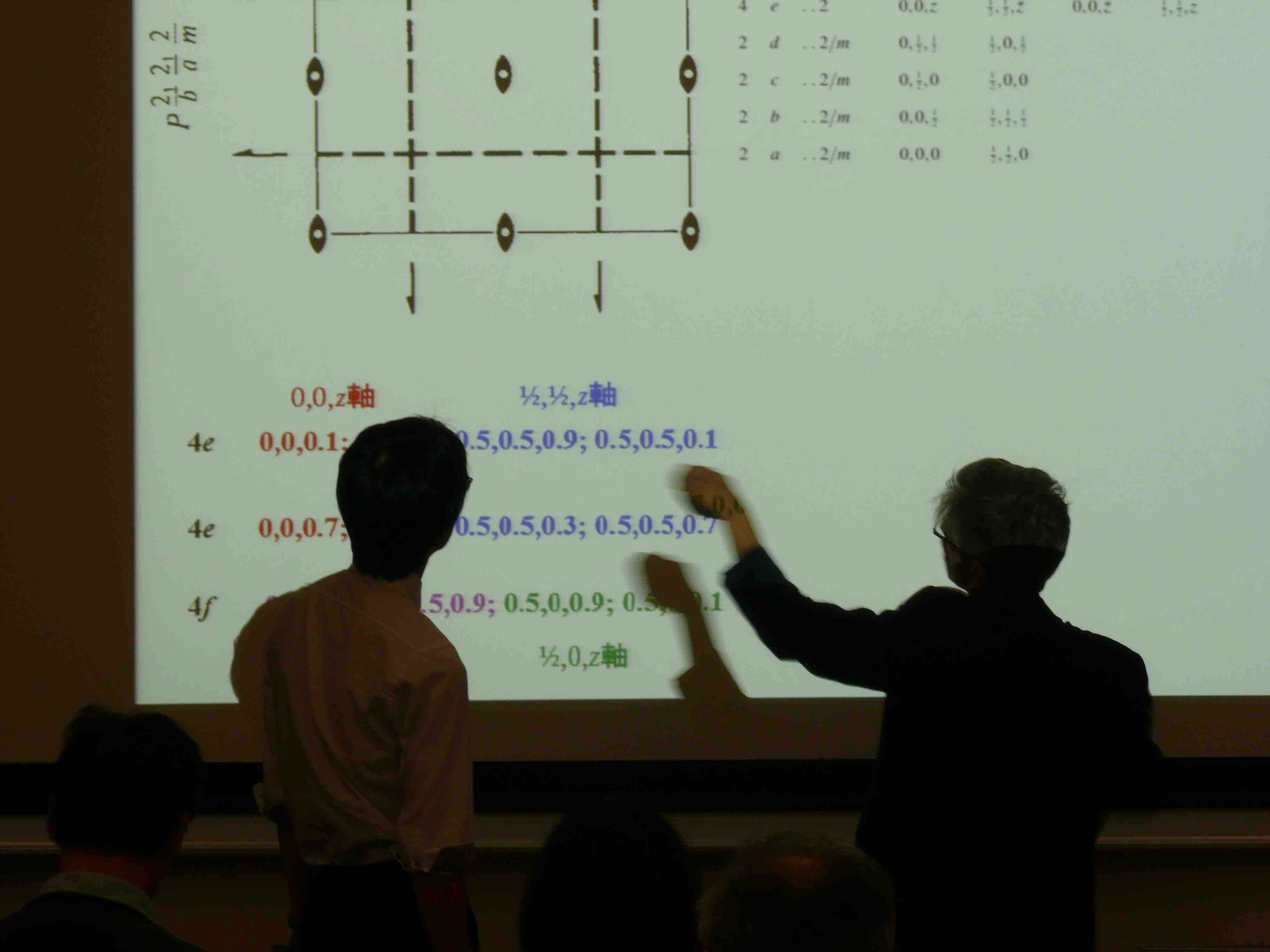 2017: Training Course on Symmetry and Group Theory: Classroom session