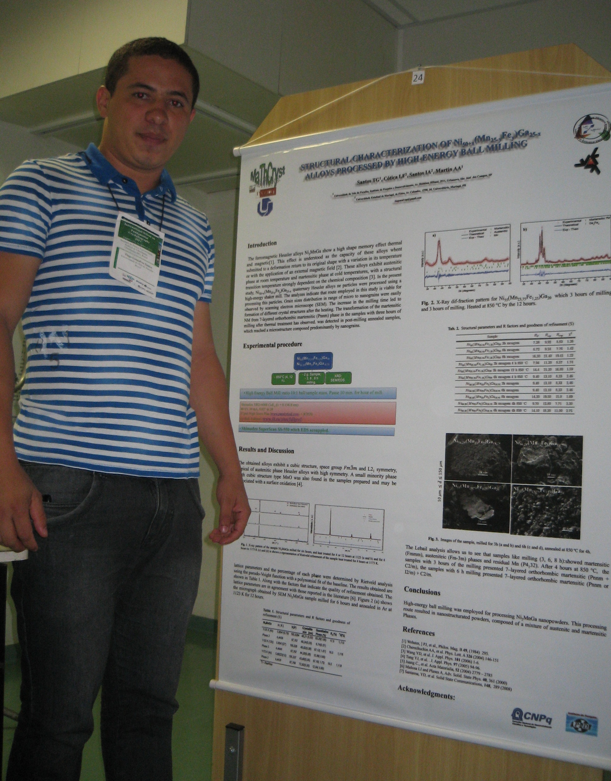 2012: International School on Fundamental Crystallography: Participants