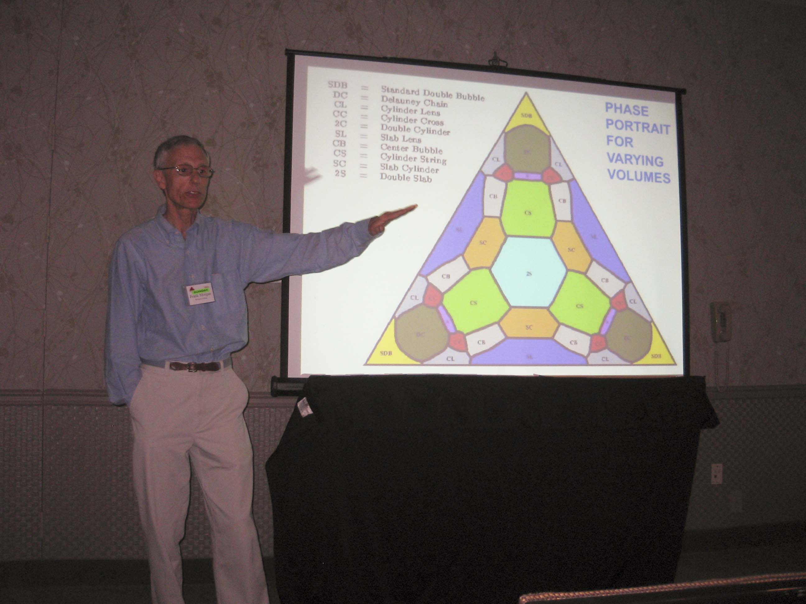 2013: SIAM Conference on Mathematical Aspects of Materials Science: Participants