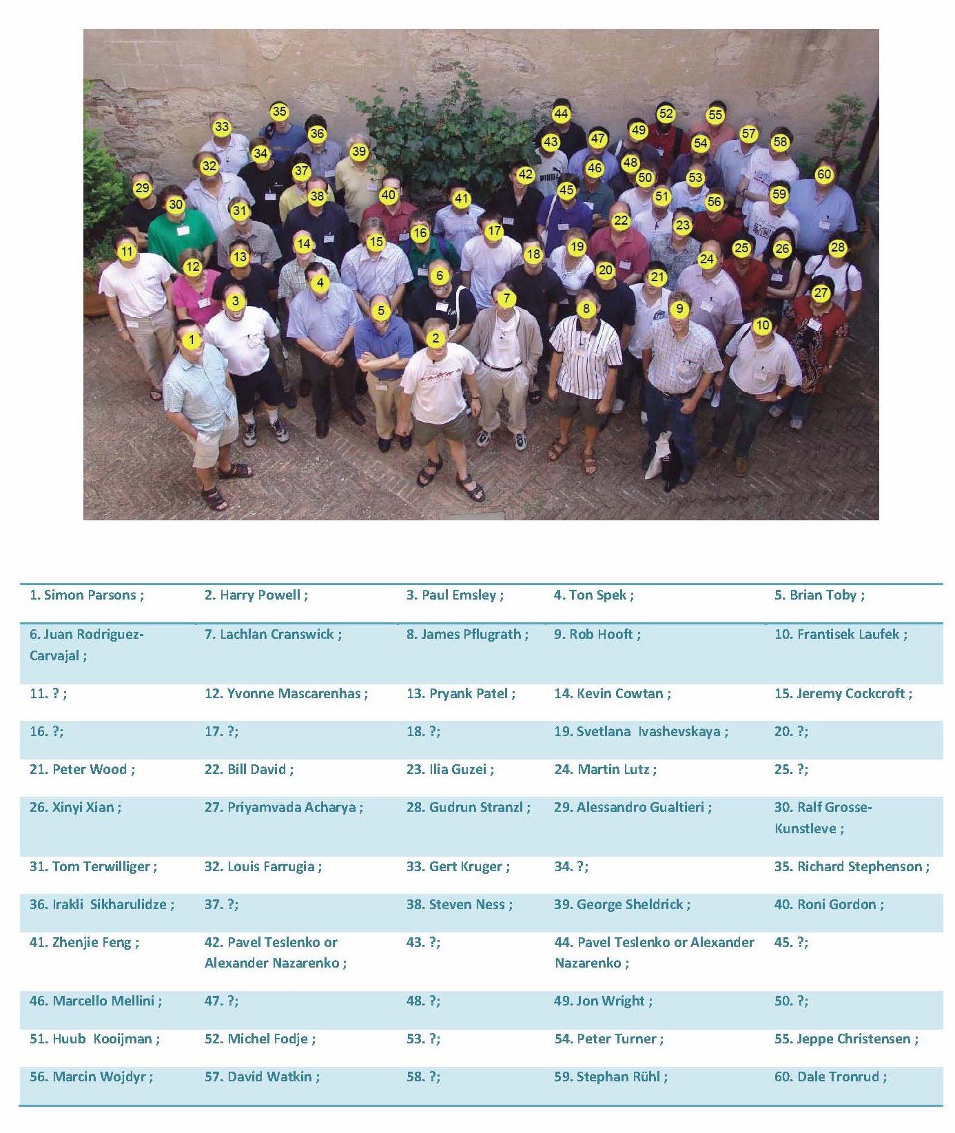 2005: Siena Crystallographic Computing School: Participants
