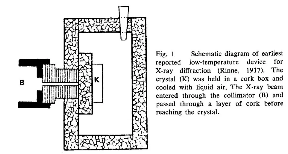 low-temperature device