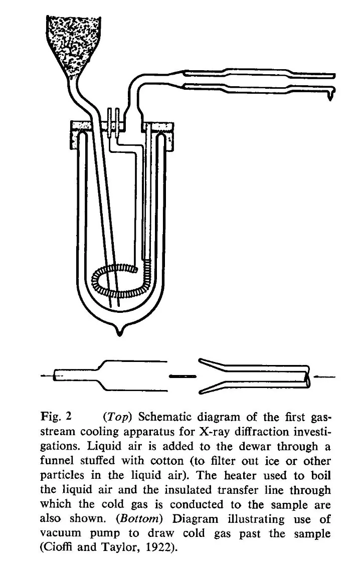 gas-stream cooling apparatus