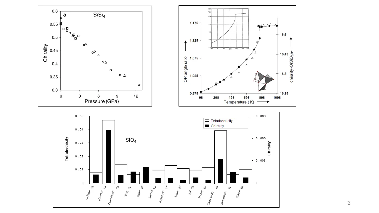 The changing degree of chirality of quartz