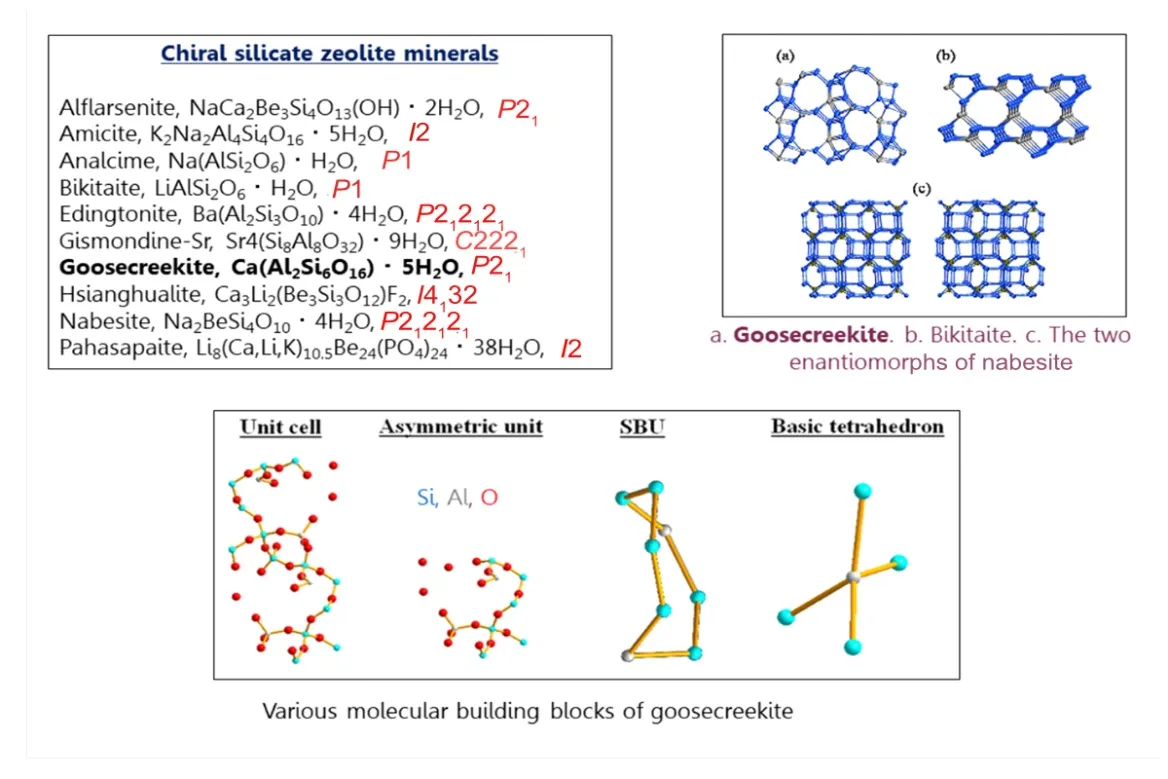 The chiral aluminosilicate zeolite minerals