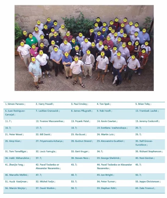 2005: Siena Crystallographic Computing School: Participants