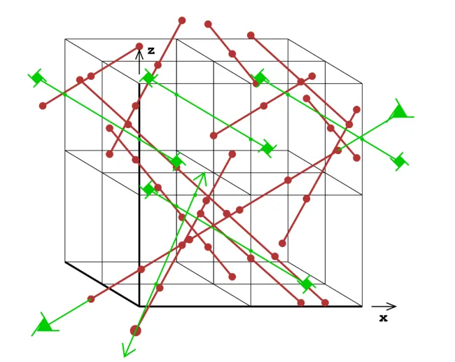 packing of spheres