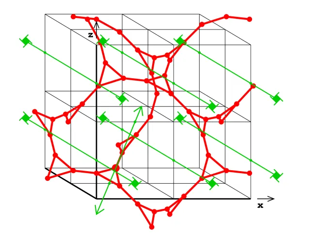 packing of spheres