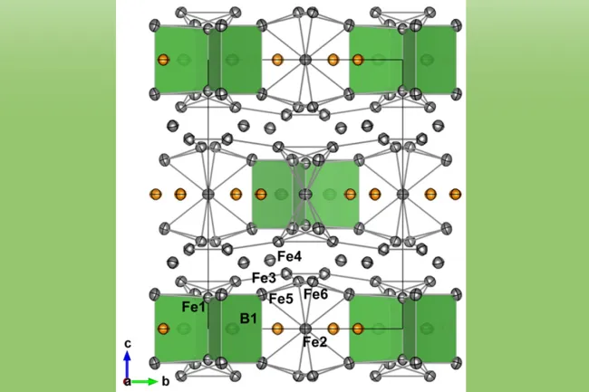  The structure of Nd2Fe14B viewed down the a axis, reproduced from Vosegaard et al. (2025). 